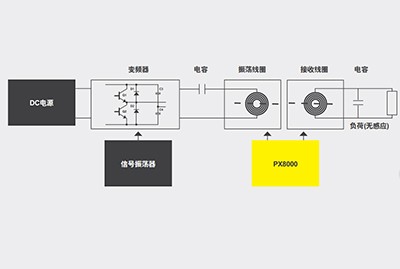 無(wú)線(xiàn)充電器的效率測(cè)量