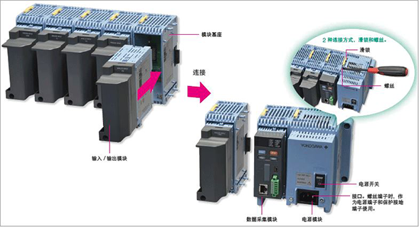 橫河電機(jī)GM10數(shù)據(jù)采集系統(tǒng)