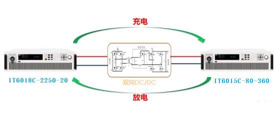 儲能系統(tǒng)核心設備——儲能變流器測試應用