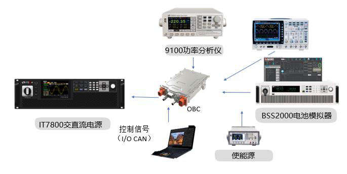 IT7800多通道用于OBC供電測試